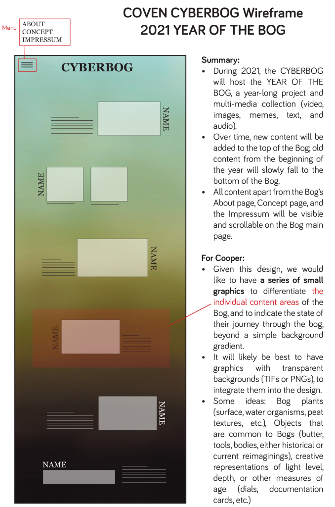 A wireframe of the cyberbog with notes and a basic layout of its functions.